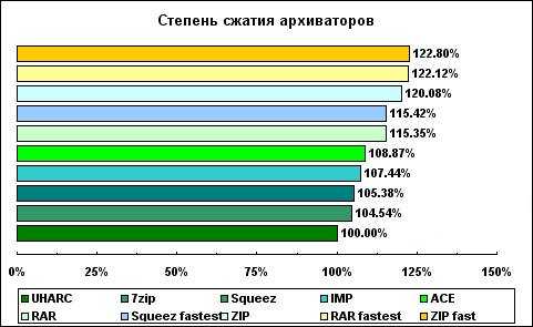 Степень сжатия изображения